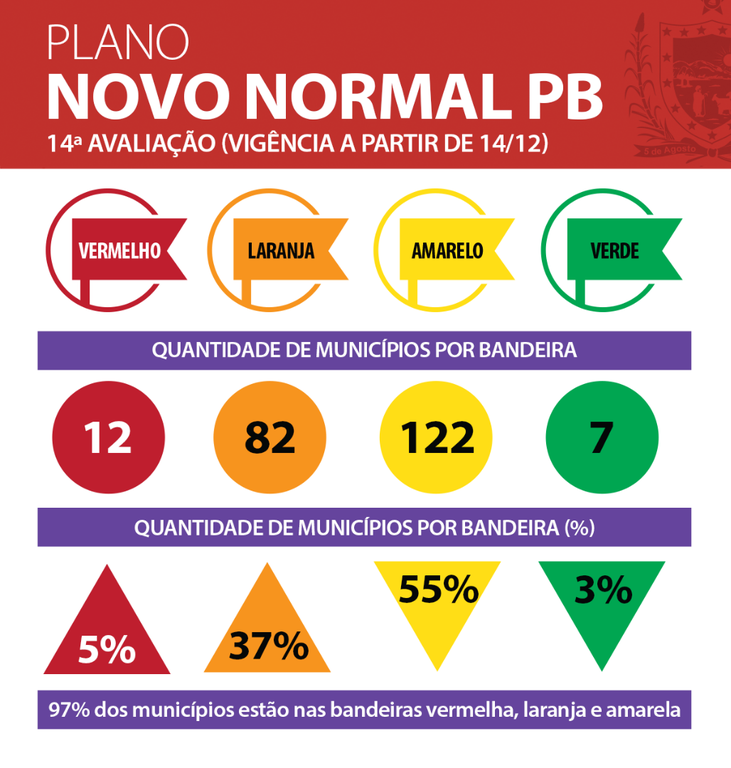 Municípios semana 14.png