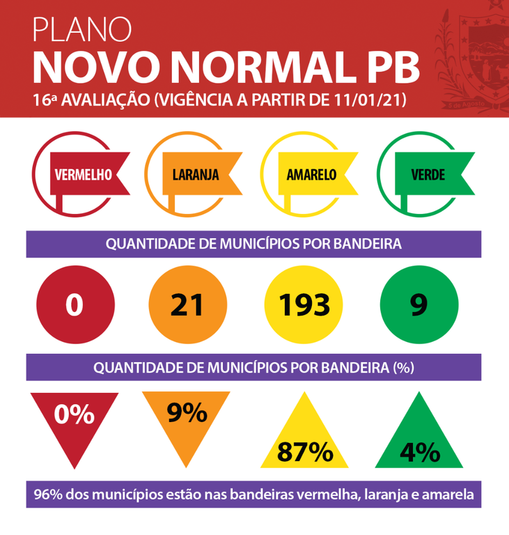 Municípios semana 16.png