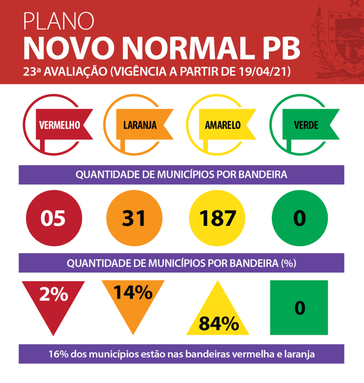 Municípios semana 23.png