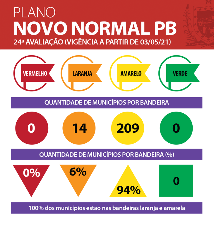 Municípios semana 24.png