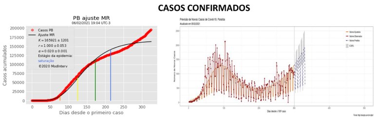 Gráficos Boletim 14 Gráficos Boletim 14