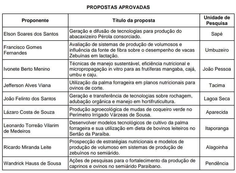 Divulgação Divulgação