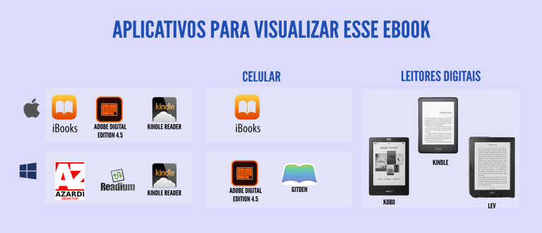 Aplicativos E-book Aplicativos E-book