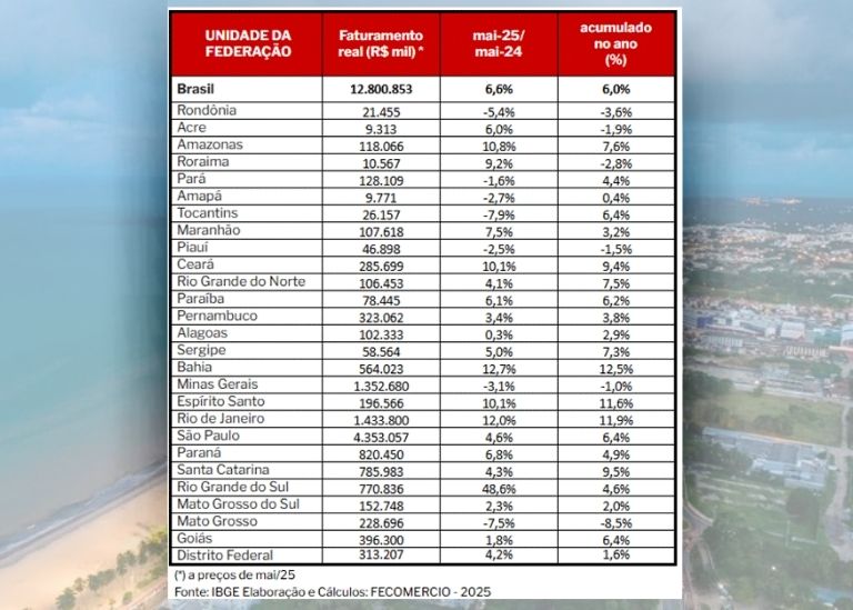 tabela fecomercio maio.jpg