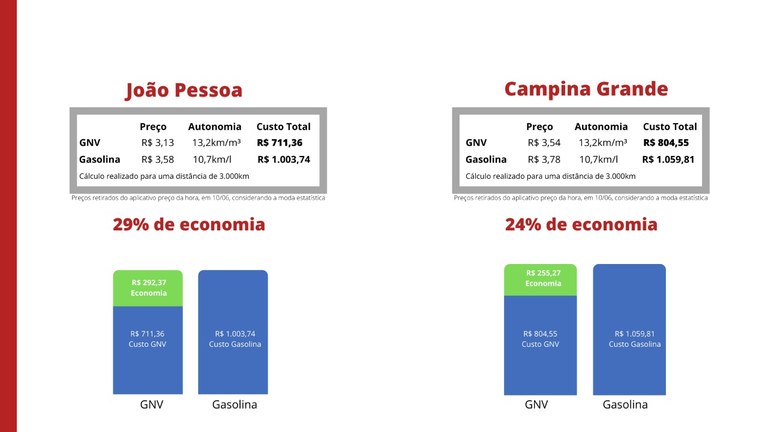 grafico economia GNV x Gasolina .jpeg