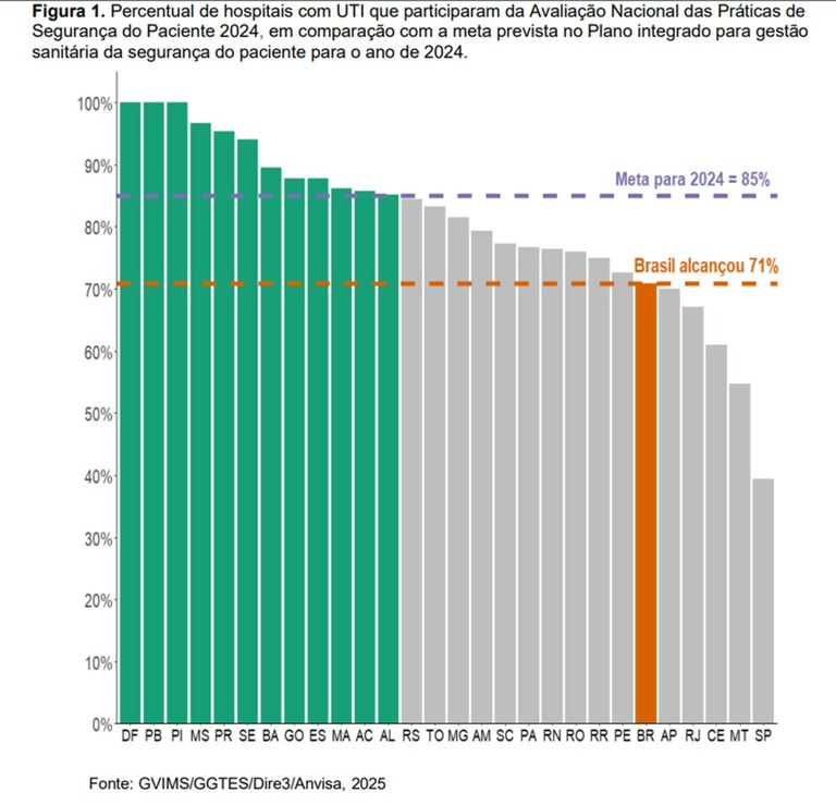 Percentual de hospitais com UTI que participaram da avaliação.jpg