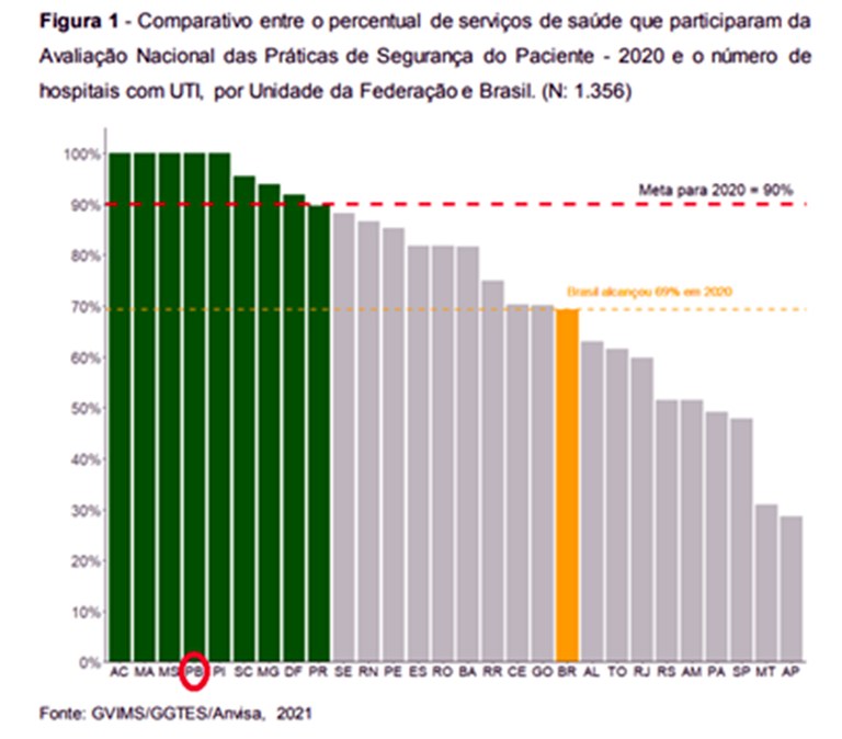 Gráfico 02 - Quadro comparativo dos serviços participantes da avaliação e do número de hospitais com UTI.jpg