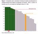 Gráfico 02 - Quadro comparativo dos serviços participantes da avaliação e do número de hospitais com UTI.jpg