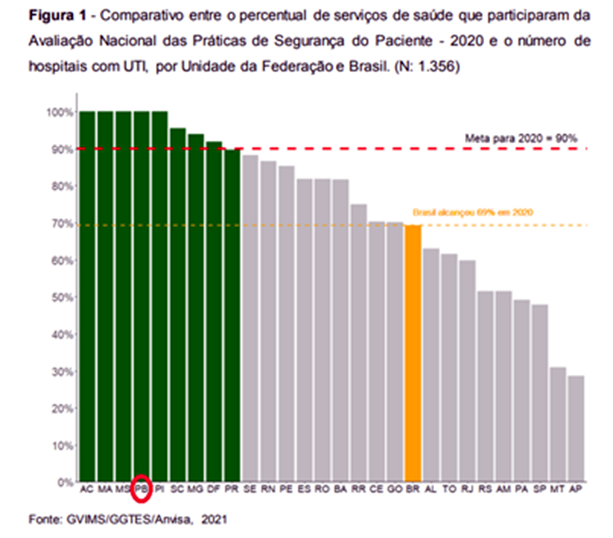 Gráfico 02 - Quadro comparativo dos serviços participantes da avaliação e do número de hospitais com UTI.jpg