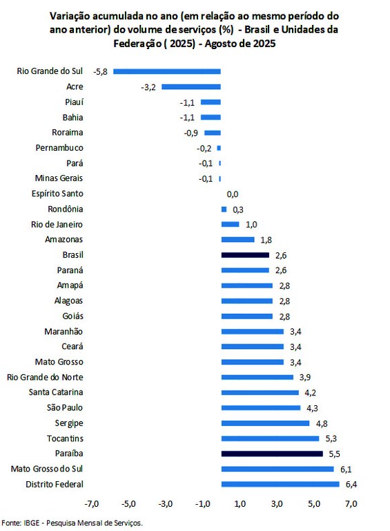 IMAGEM_GRAFICO_SETOR_SERVIÇOS_ACUMULADO_ANO_OK.jpg