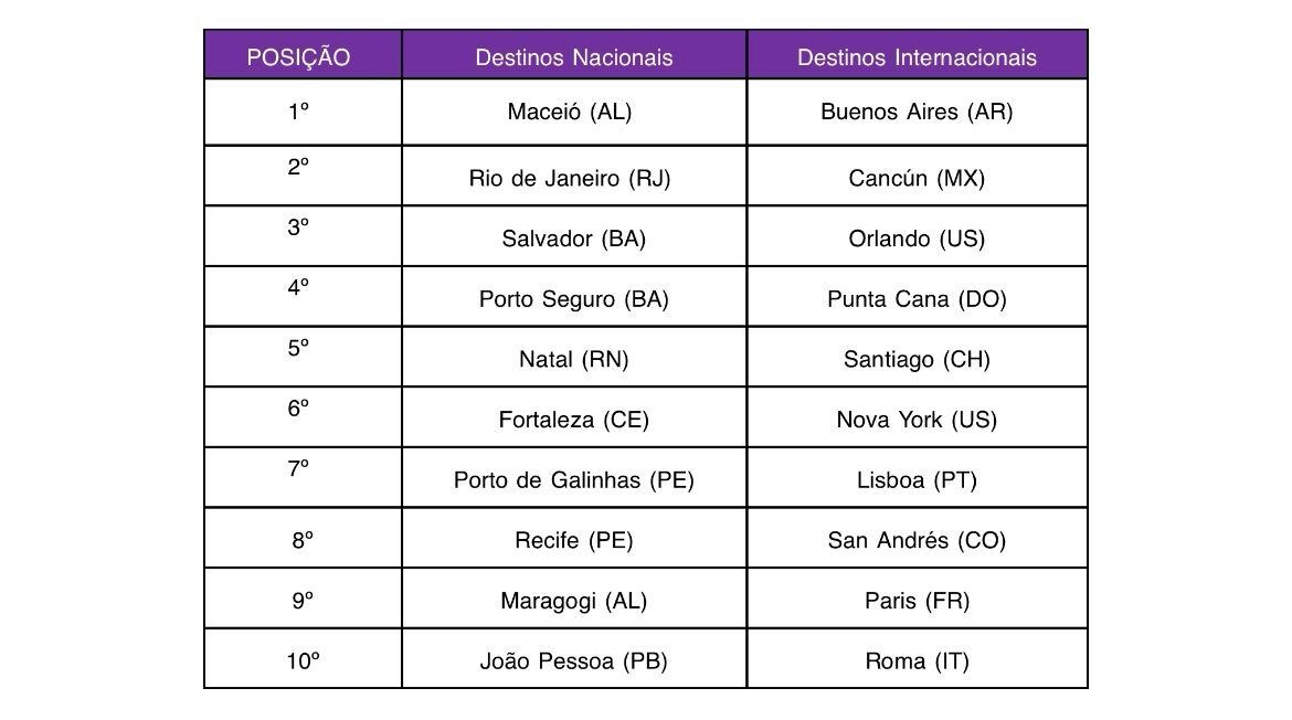 DECOLAR - TOP 10 DESTINOS.jpeg