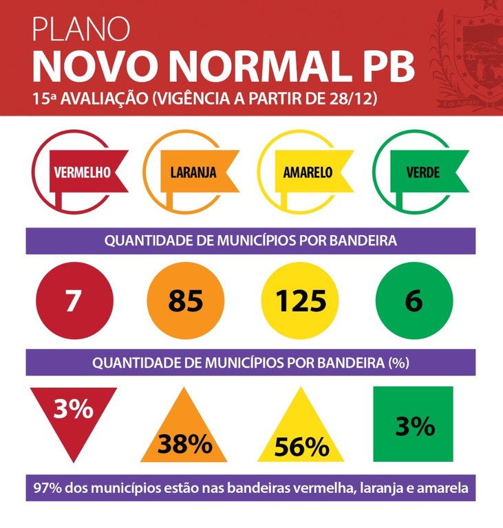 Novo Normal_Avaliação 15 (3).jpeg
