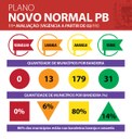 Bandeiras_Novo Normal.jpeg