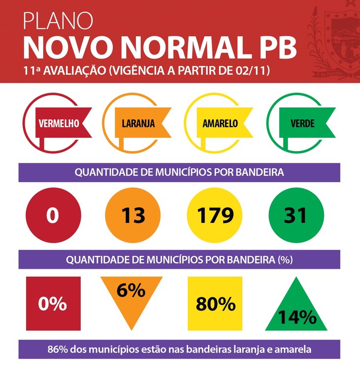Bandeiras_Novo Normal.jpeg