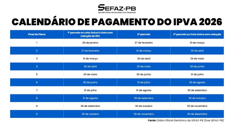 IMAGEM_CALENDÁRIO_DE_PAGAMENTO_DO_IPVA_2026_VALENDO.jpg